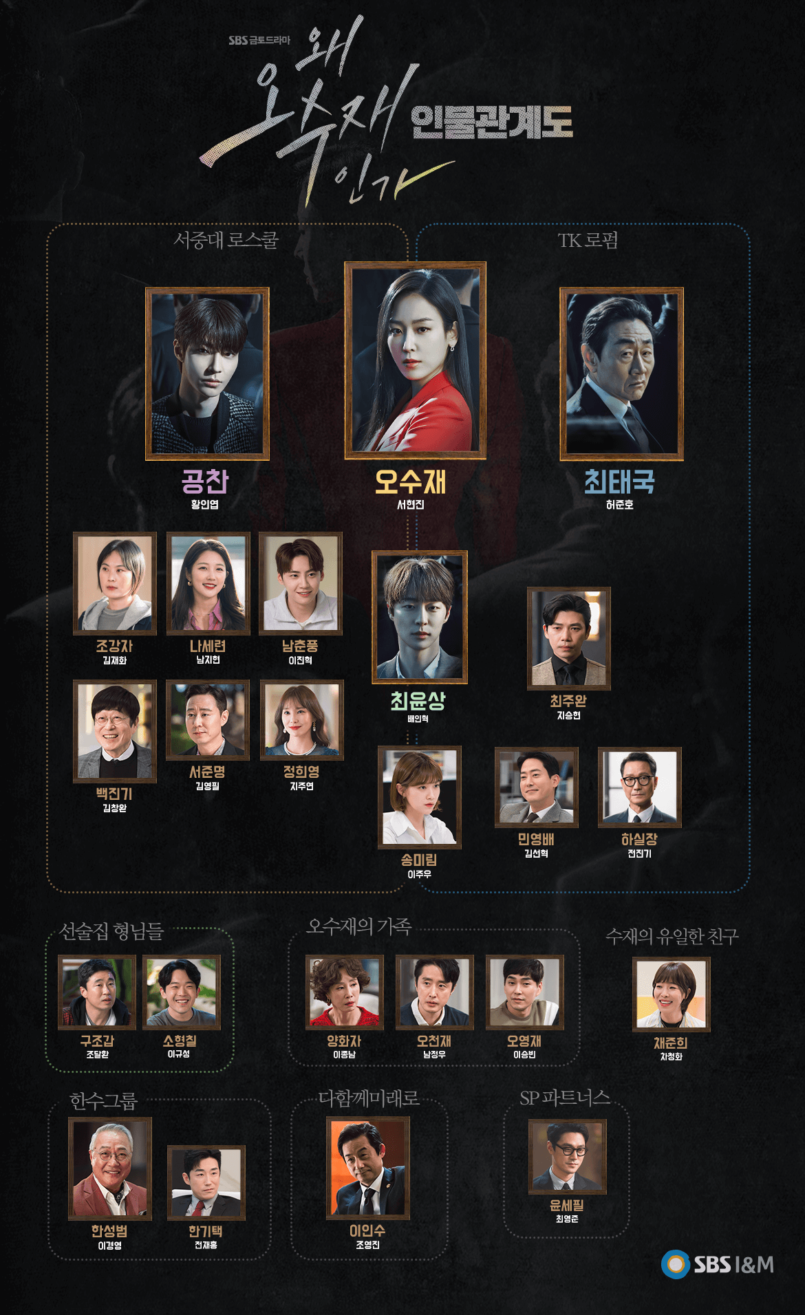 왜 오수재인가 줄거리 출연진 등장인물 결말 OTT