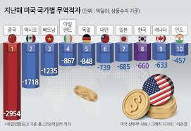 한국의 관세 불확실성