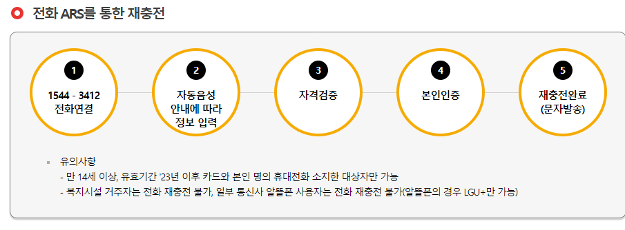 전화 신청