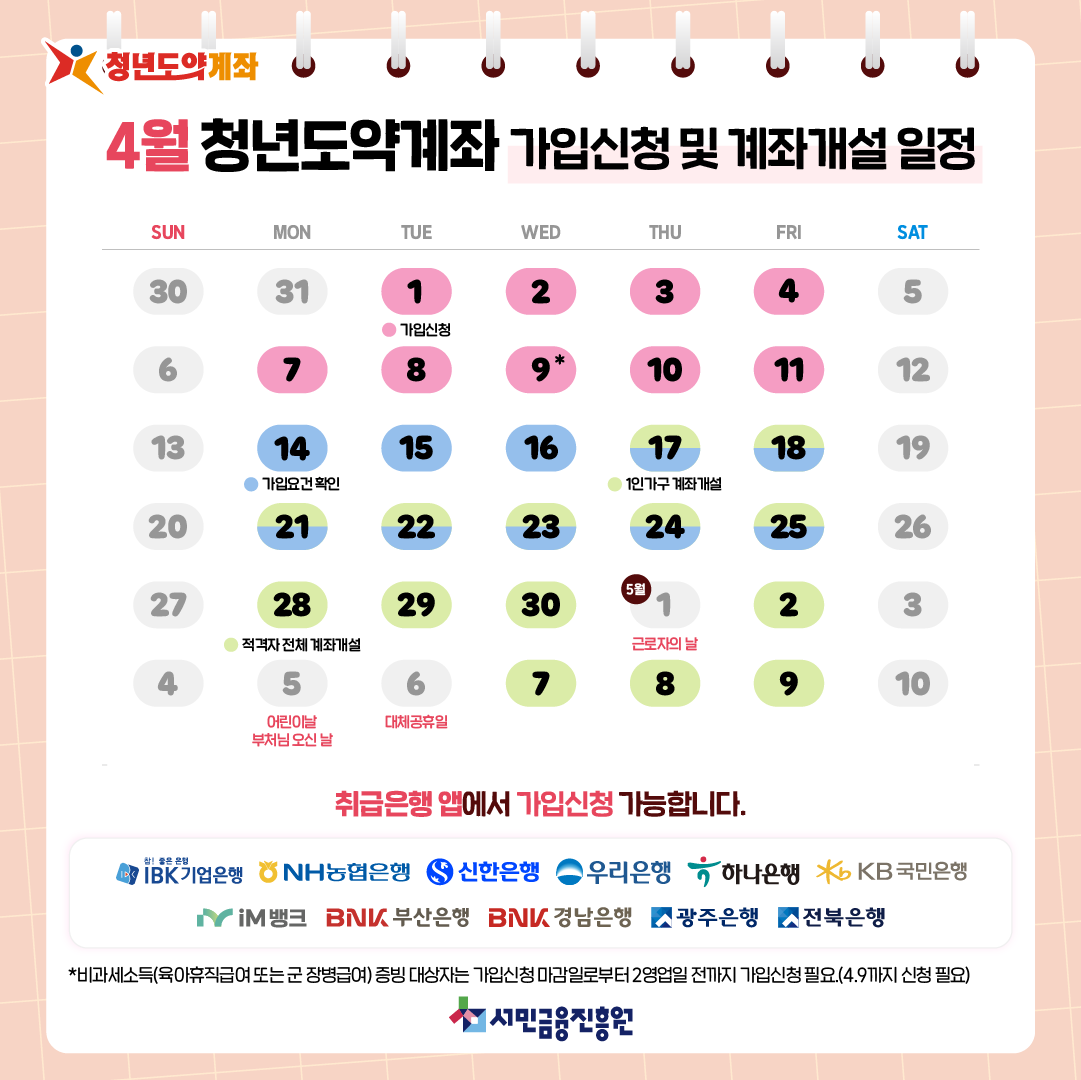 4월 청년도약계좌 신청