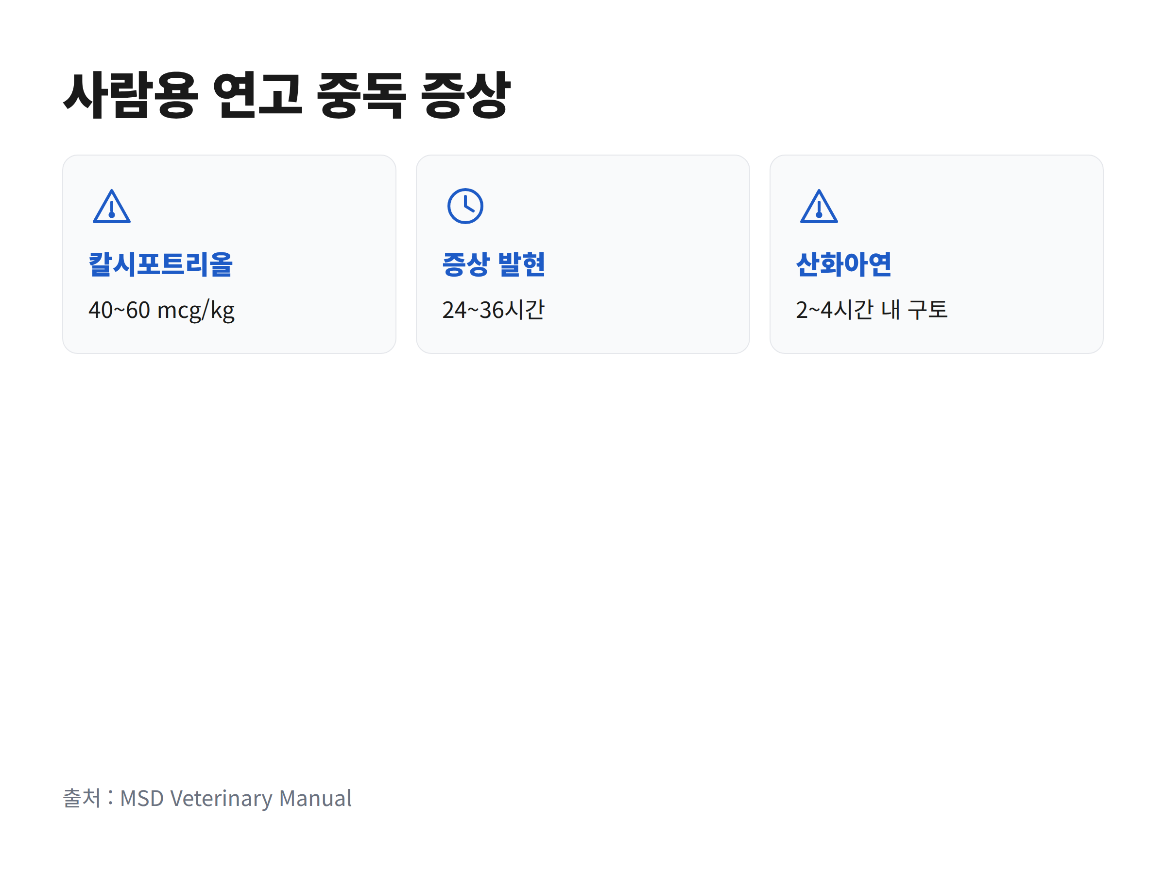 사람용 연고 성분별로 개에게 나타나는 중독 증상과 발현 시간을 정리한 표