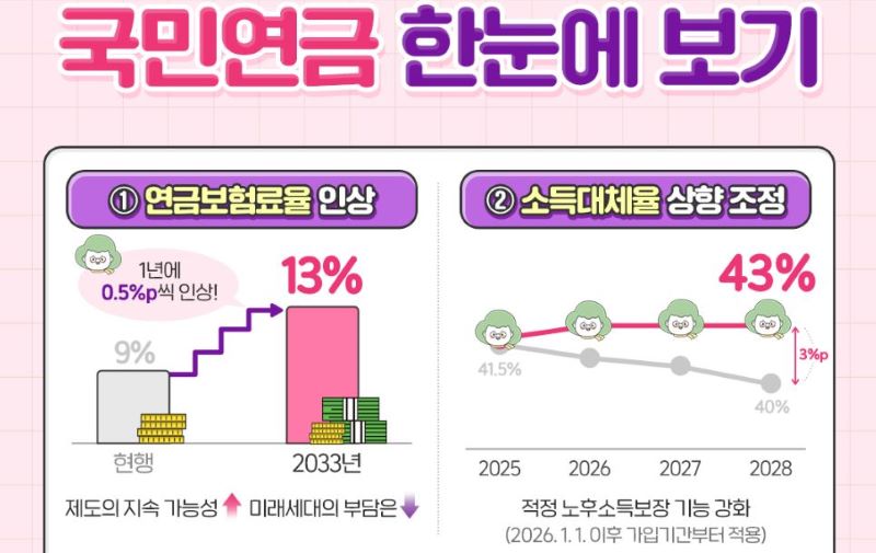 국민연금 수령 계좌 변경 방법, 필요서류, 은행별 혜택 비교