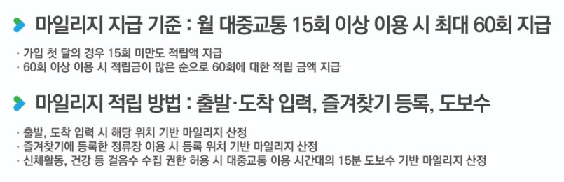 알뜰교통카드 마일리지, 사용절차, 체크카드 신한카드, 우리카드, 하나카드