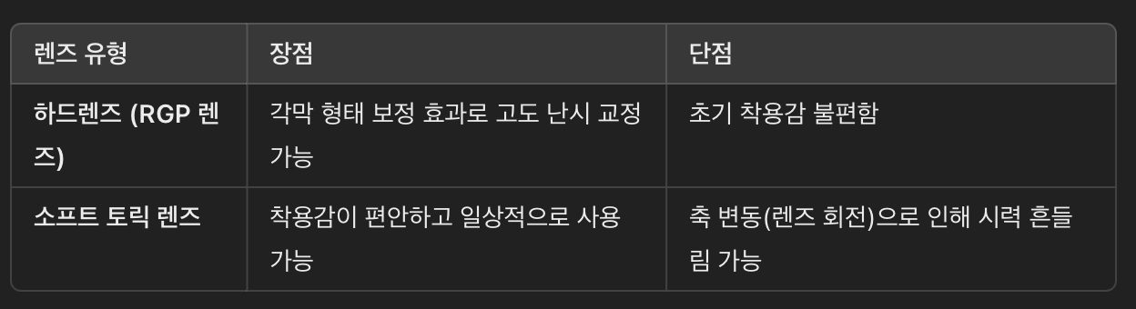 콘택트렌즈 교정 (하드렌즈 vs 소프트 토릭렌즈)