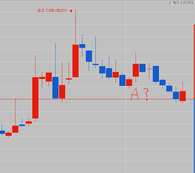 케이쓰리아이 차트