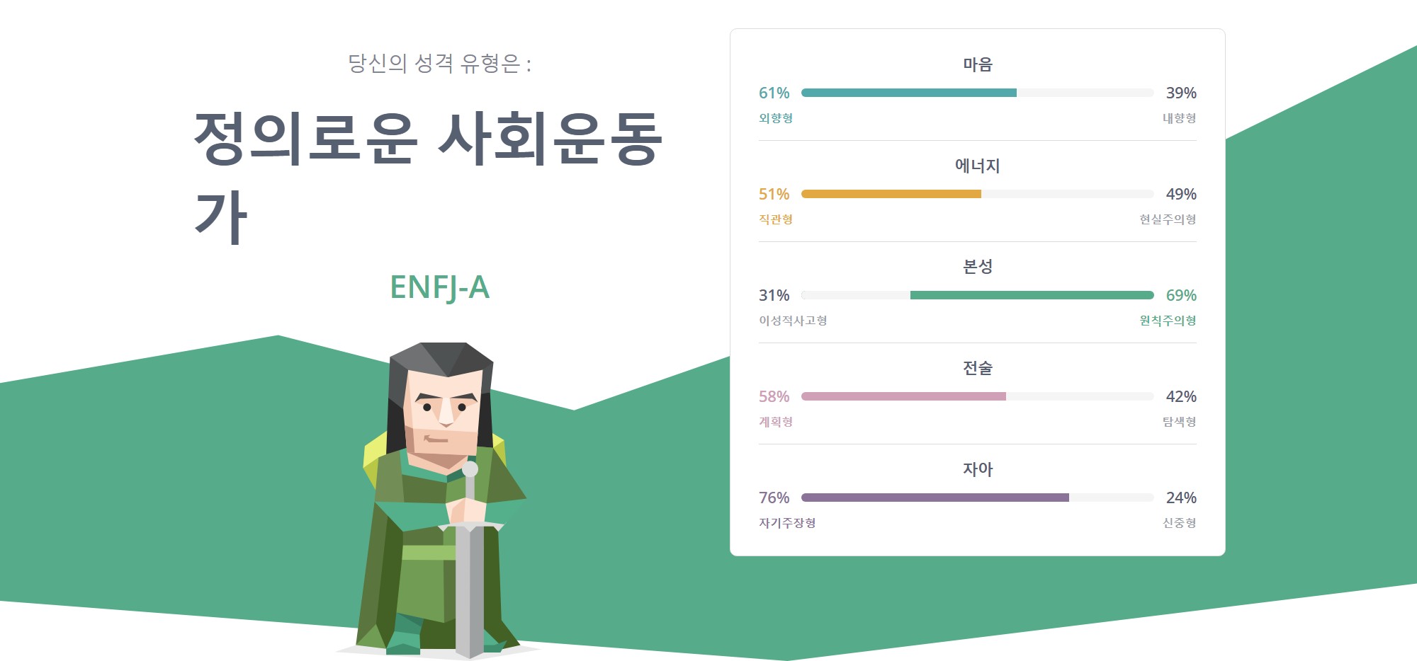 MBTI : 성격유형검사를 해봤습니다. 포스트 썸네일