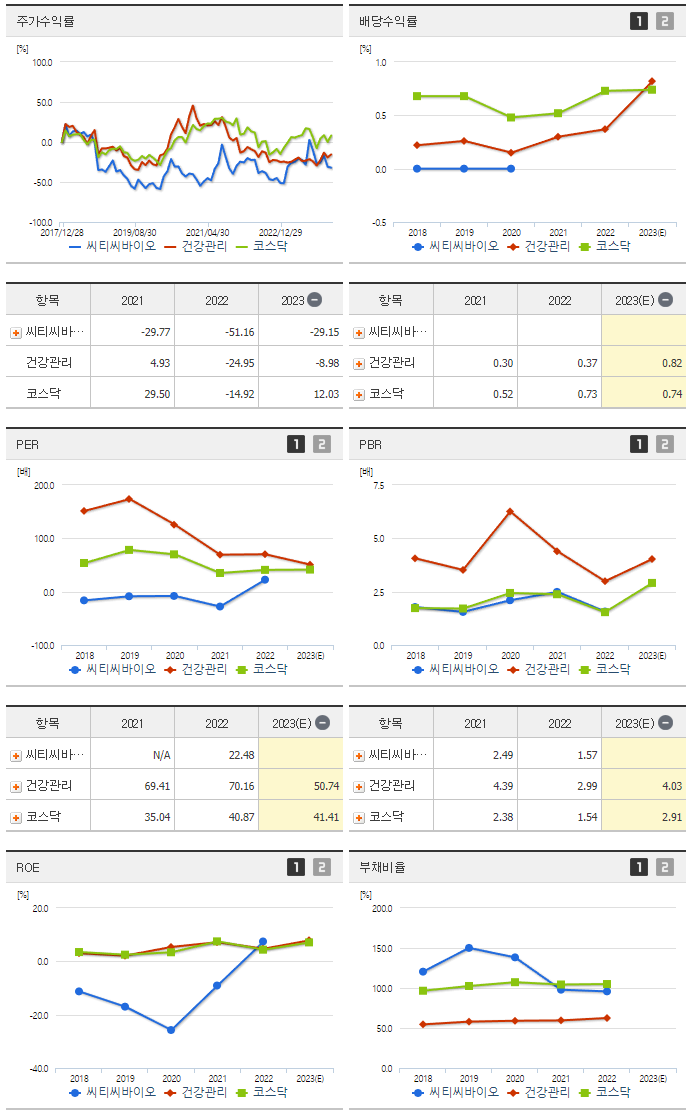 씨티씨바이오_섹터분석