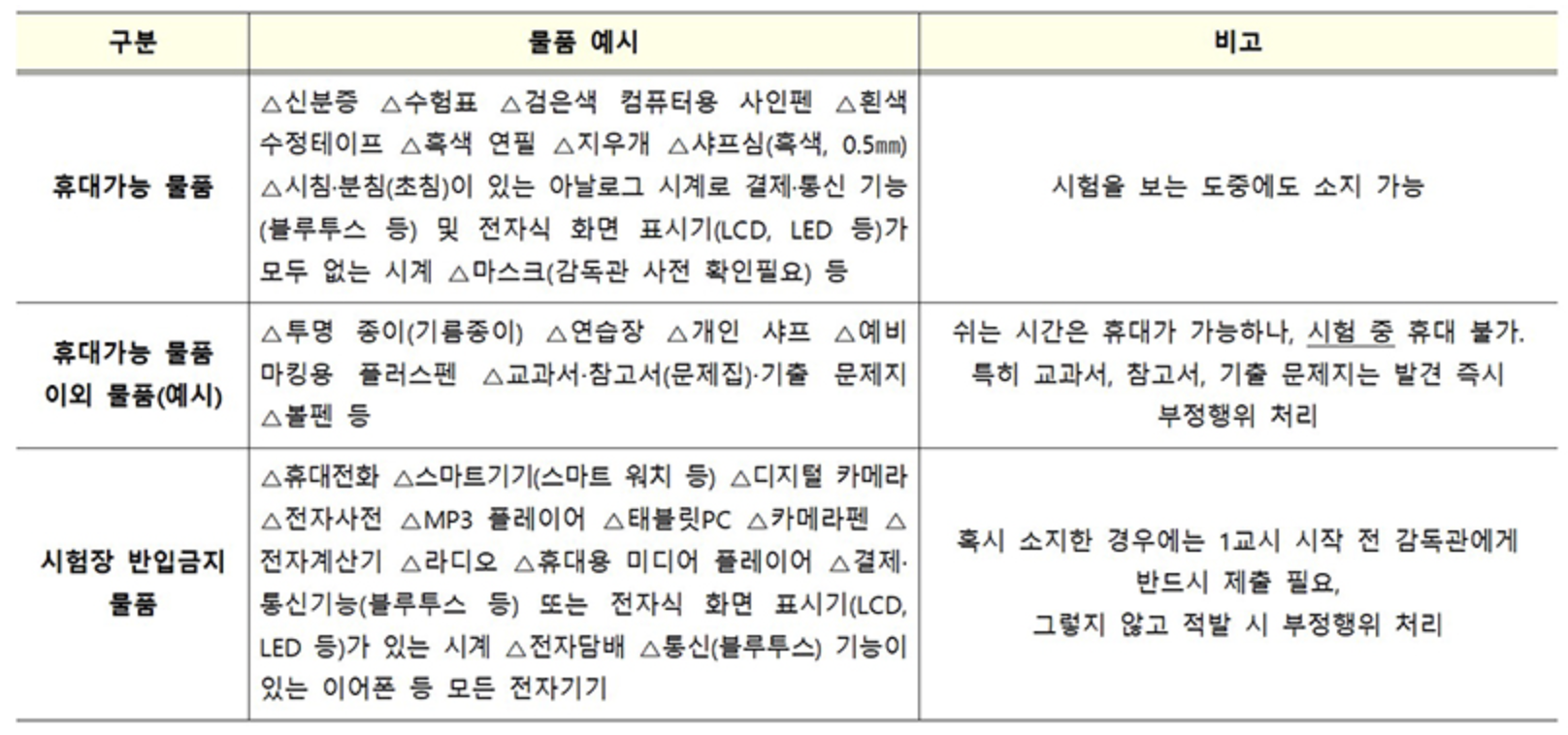 시험장 반입 금지 물품과 주의 사항