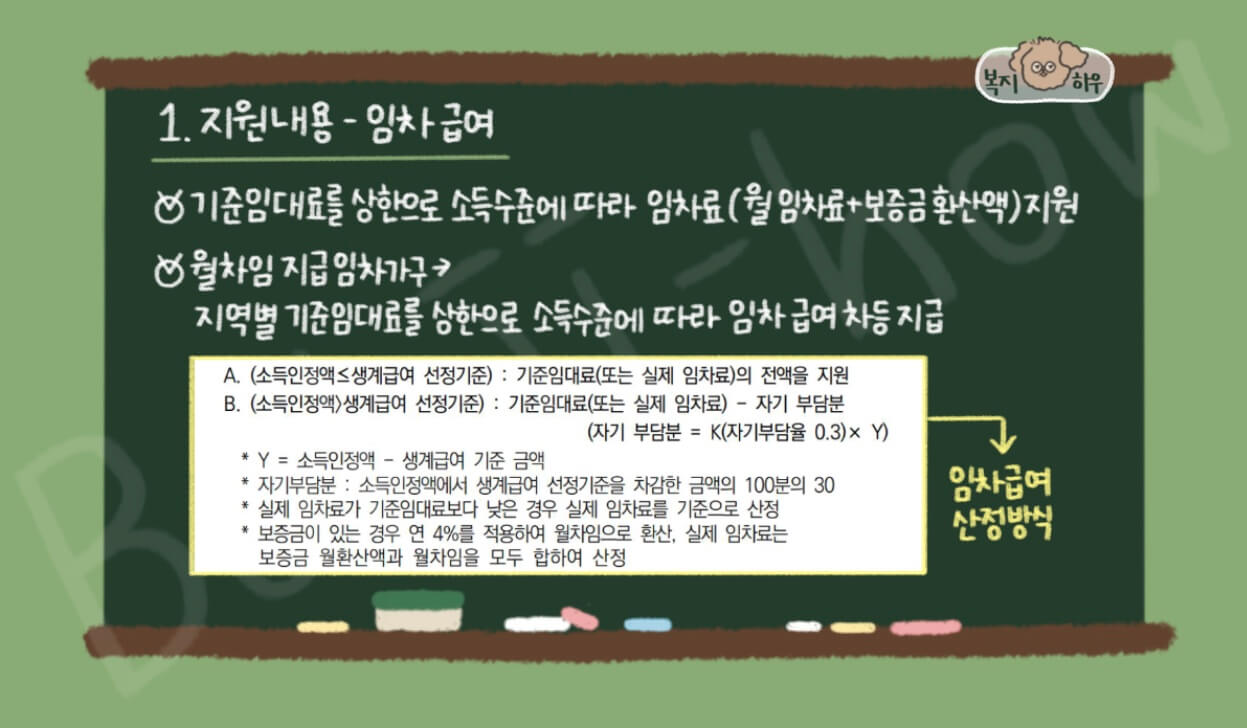 주거급여의 임차 급여 산정 방식