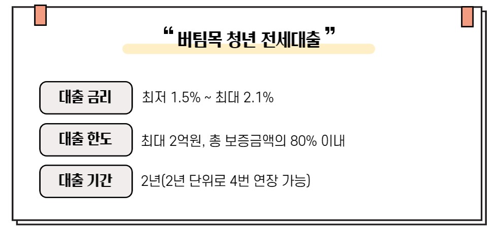 버팀목 청년 전세대출