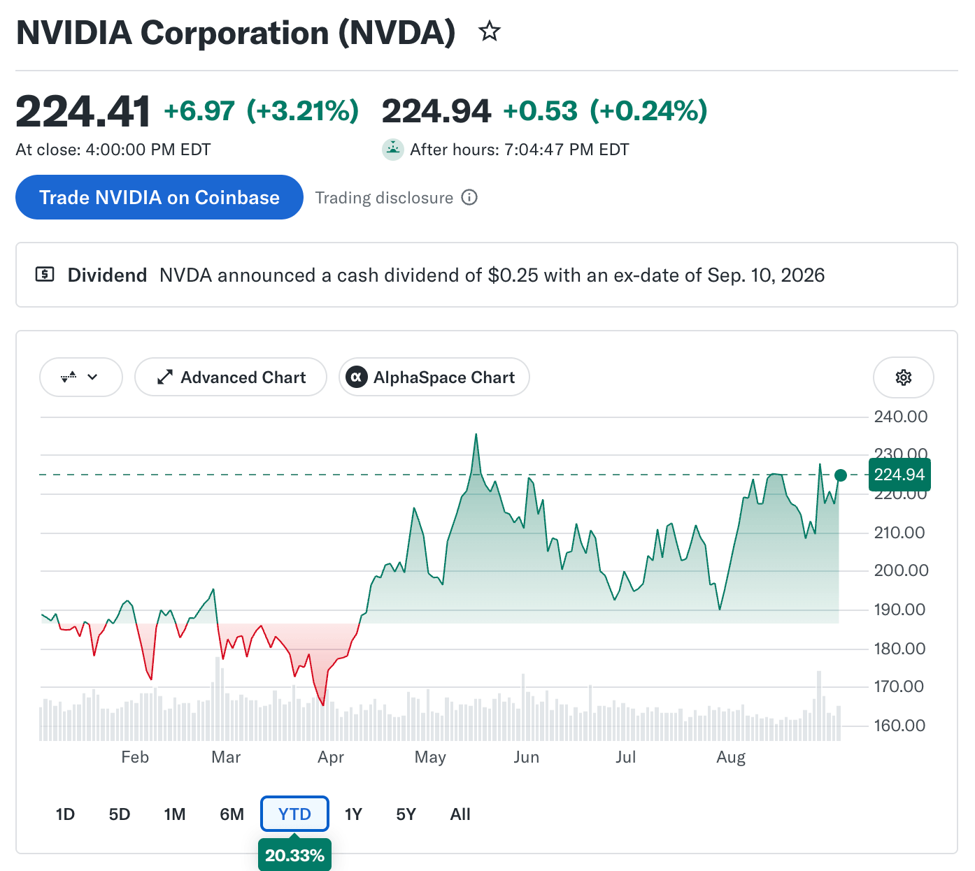 NVIDIA