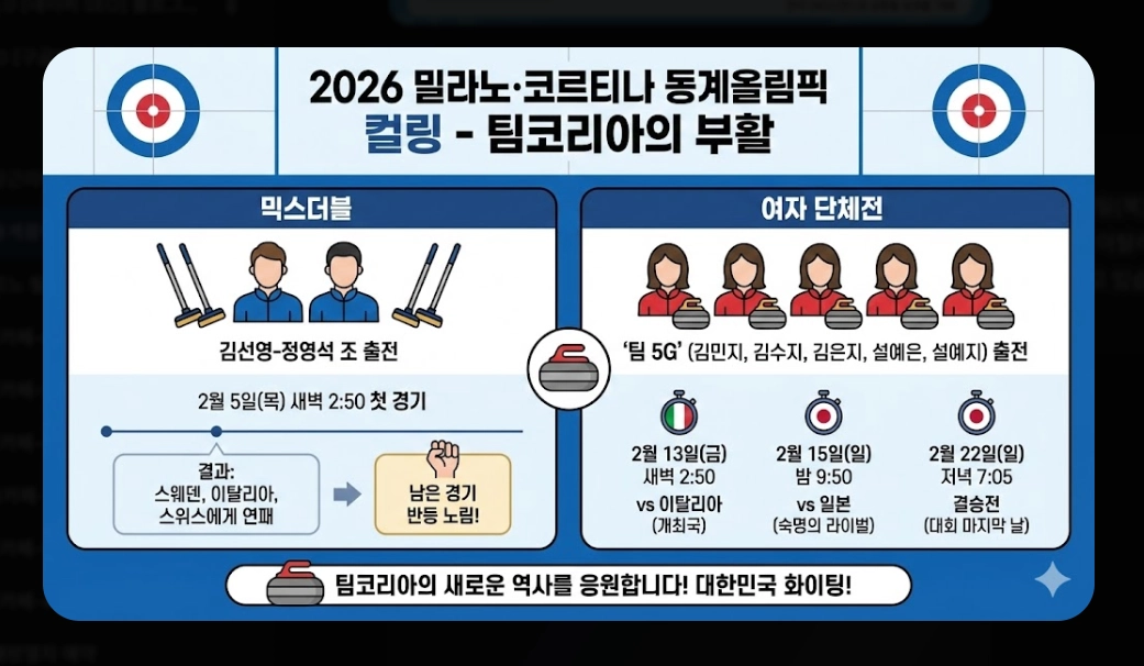 2026 동계올림픽 중계 [치지직&middot;네이버 무료] 경기 일정 및 시청 방법 완벽 가이드