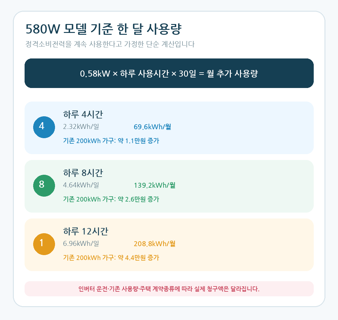 파세코 창문형 에어컨 580W 기준 한 달 전기세 계산