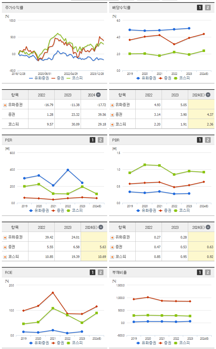 유화증권_섹터분석