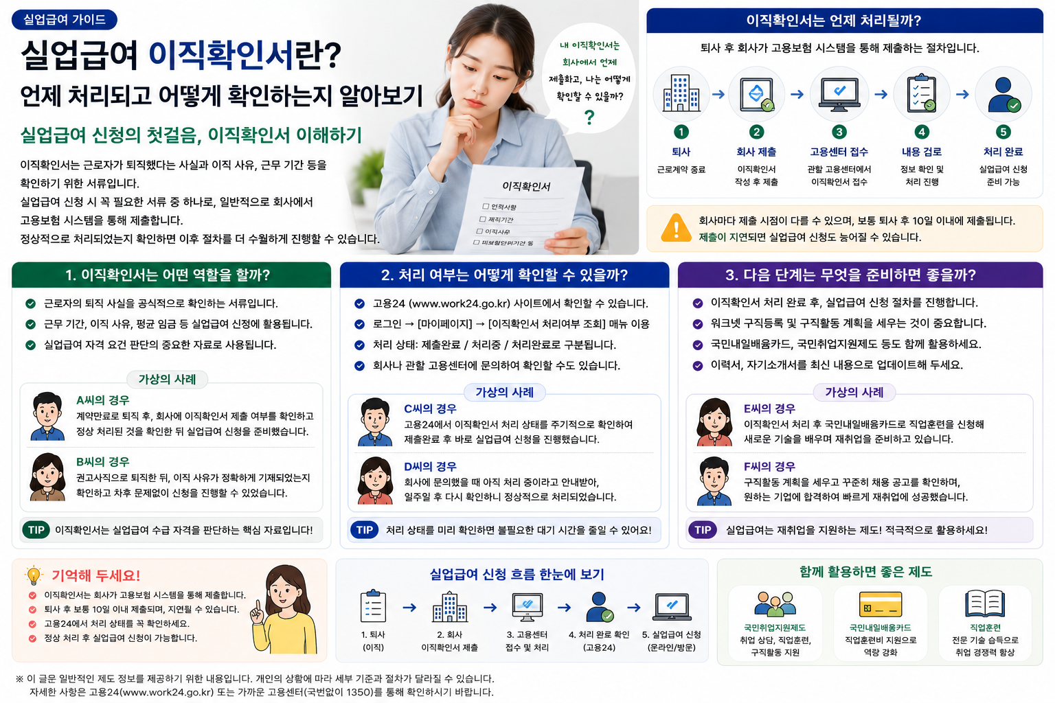 실업급여 이직확인서란? 언제 처리되고 어떻게 확인하는지 알아보기