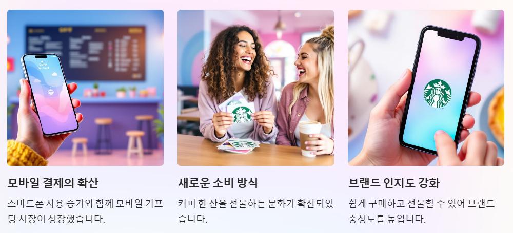 기프티콘 탄생 배경