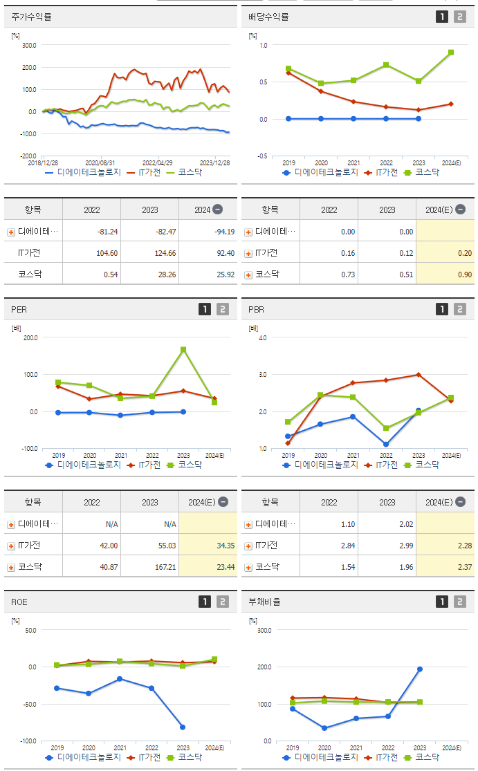 디에이테크놀로지_섹터분석