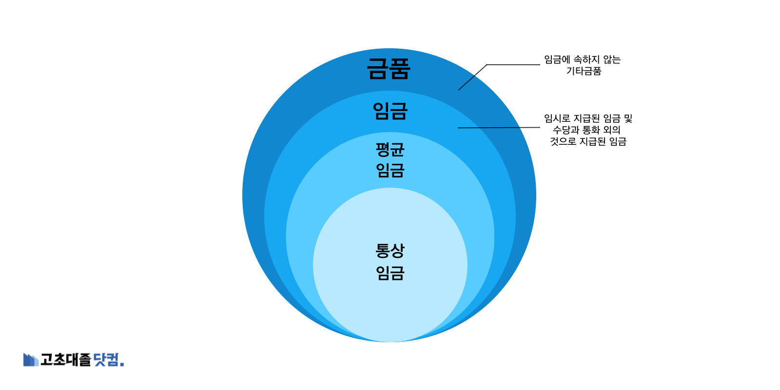 통상임금 소송
