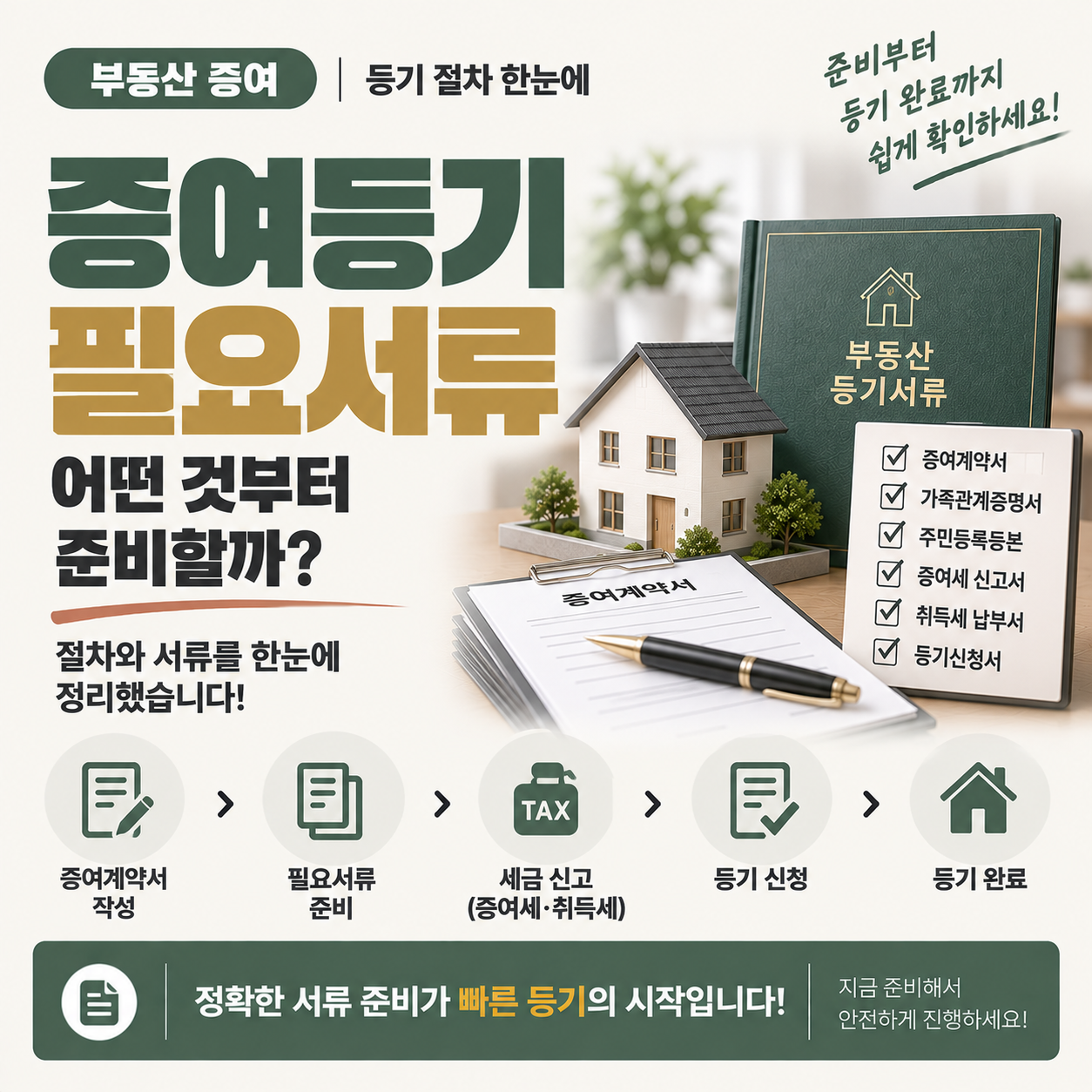부동산 증여등기 신청 절차와 필요서류를 안내하는 이미지