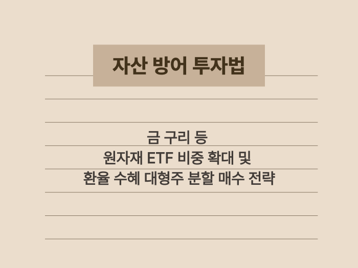 인플레이션 압박 속에서 가계 자산을 지키는 투자 전략 요약 카드