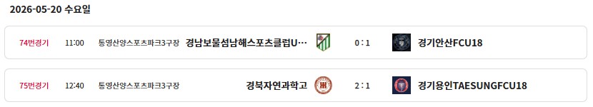 제31회 무학기 전국고등학교 축구대회 결과 및 최종 순위, 개인 수상(우승 경북자연과학고, MVP 윤건영)