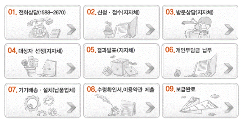 정보통신보조기기보급신청조건