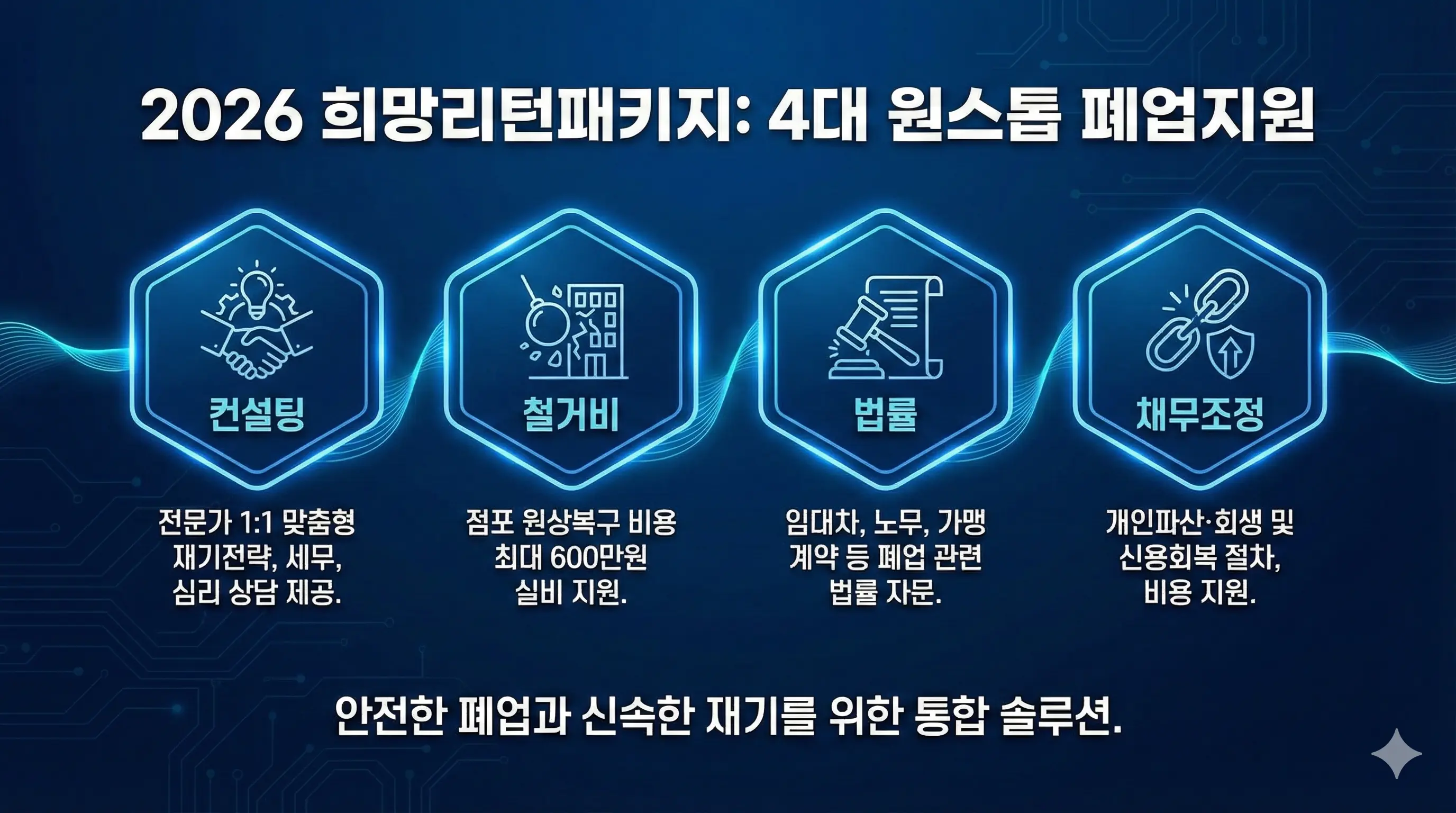 희망리턴패키지 원스톱폐업지원 4대 지원내용 요약