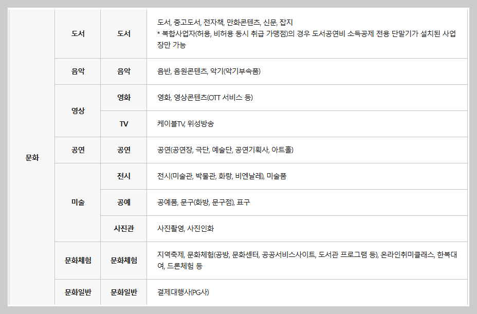 "에버랜드부터 넷플릭스까지" 2026 한부모 문화누리카드 200% 활용 꿀팁