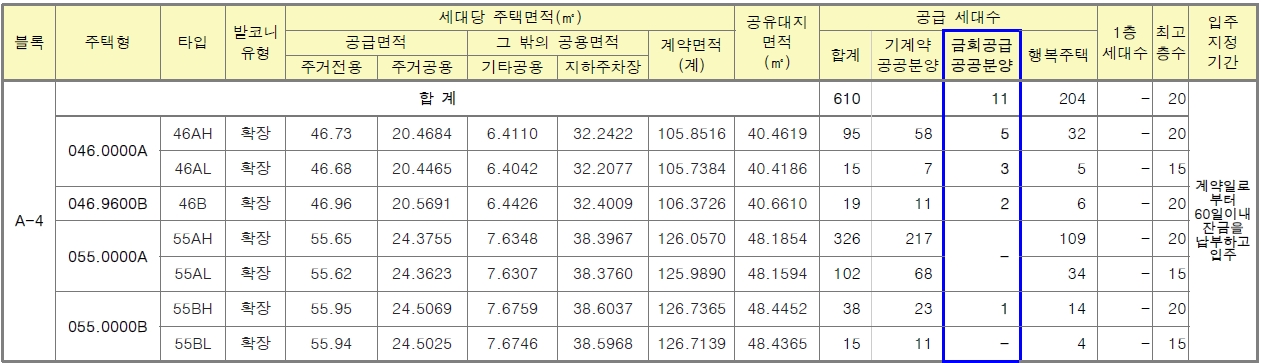 수원당수신혼희망타운잔여세대-2