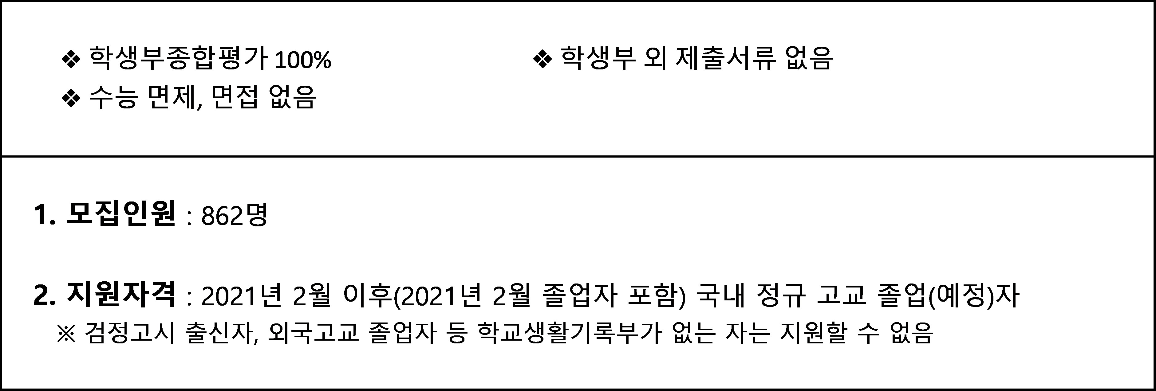 한양대학교 수시 모집