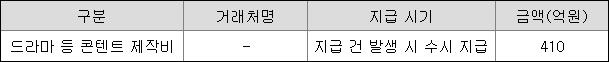 에스엘엘중앙 채무상환자금
