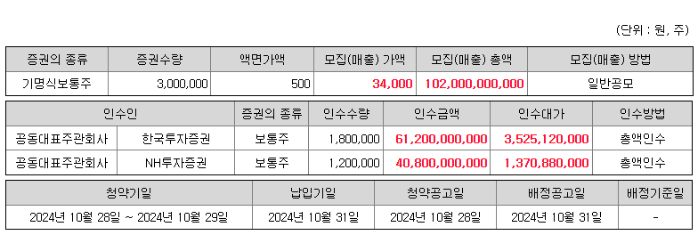 더본코리아 공모개요