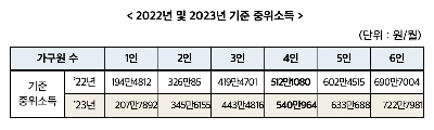 평생교육바우처 신청 안내 (1인당 연간 35만원)