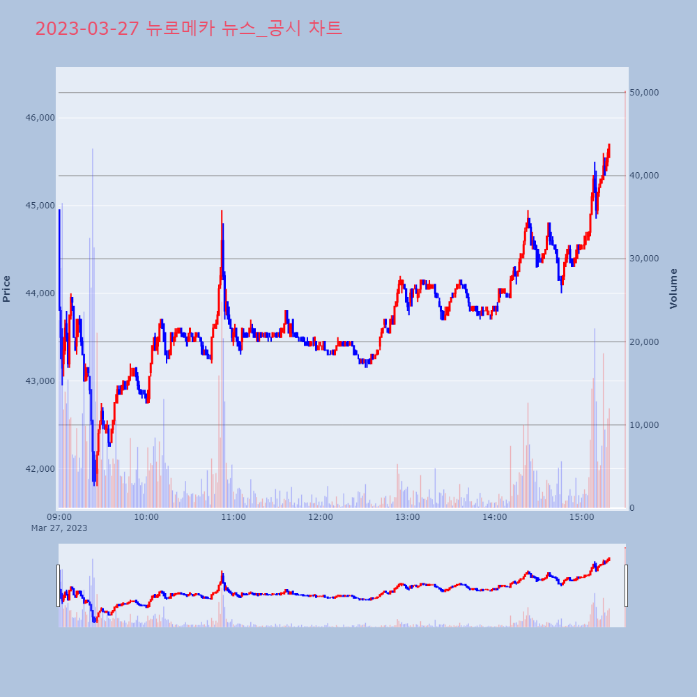 뉴로메카_뉴스공시차트