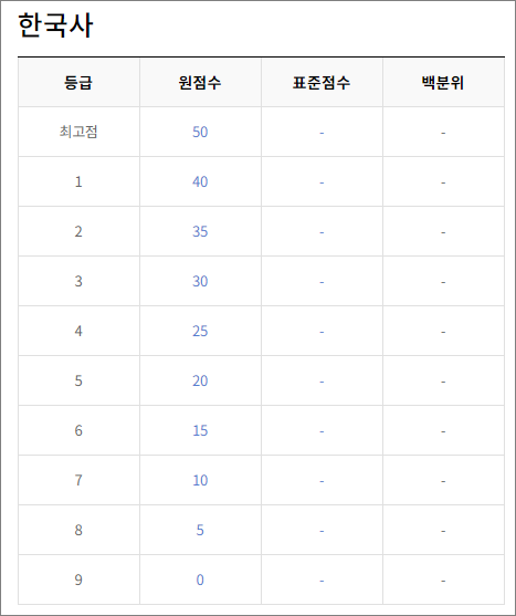 고1 9월 모의고사 등급컷