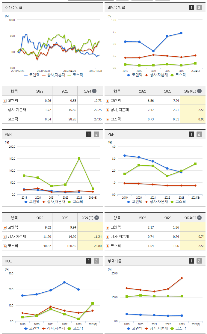 코엔텍_섹터분석