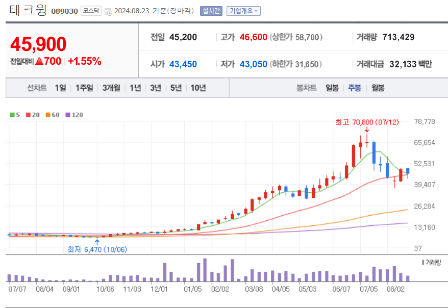 HBM-관련주-테크윙