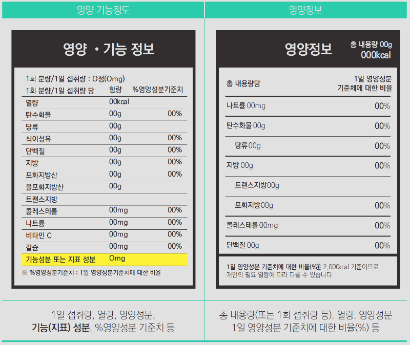 건강기능식품 GMP 영양 기능 정보 식품의약품안전처 인증