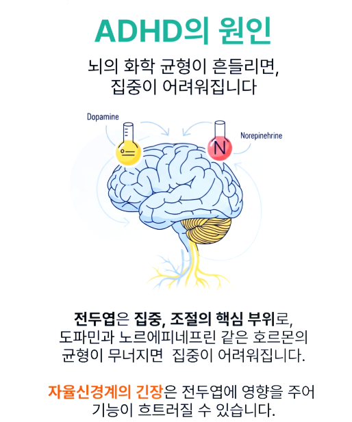 ADHD