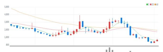 피씨엘 주봉