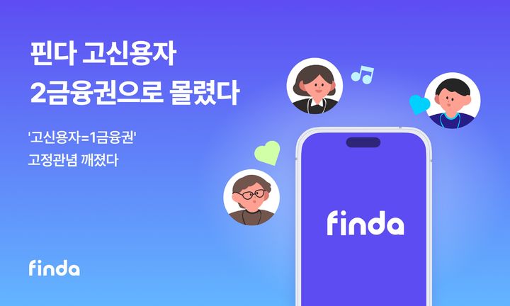 대출 상환으로 신용점수 상승