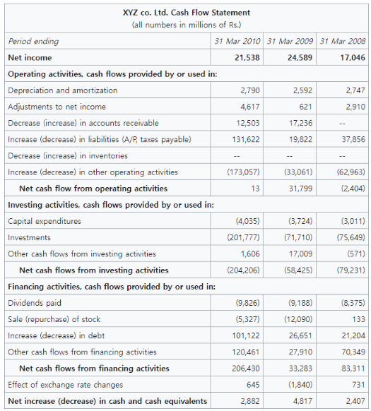 Cashflow statement