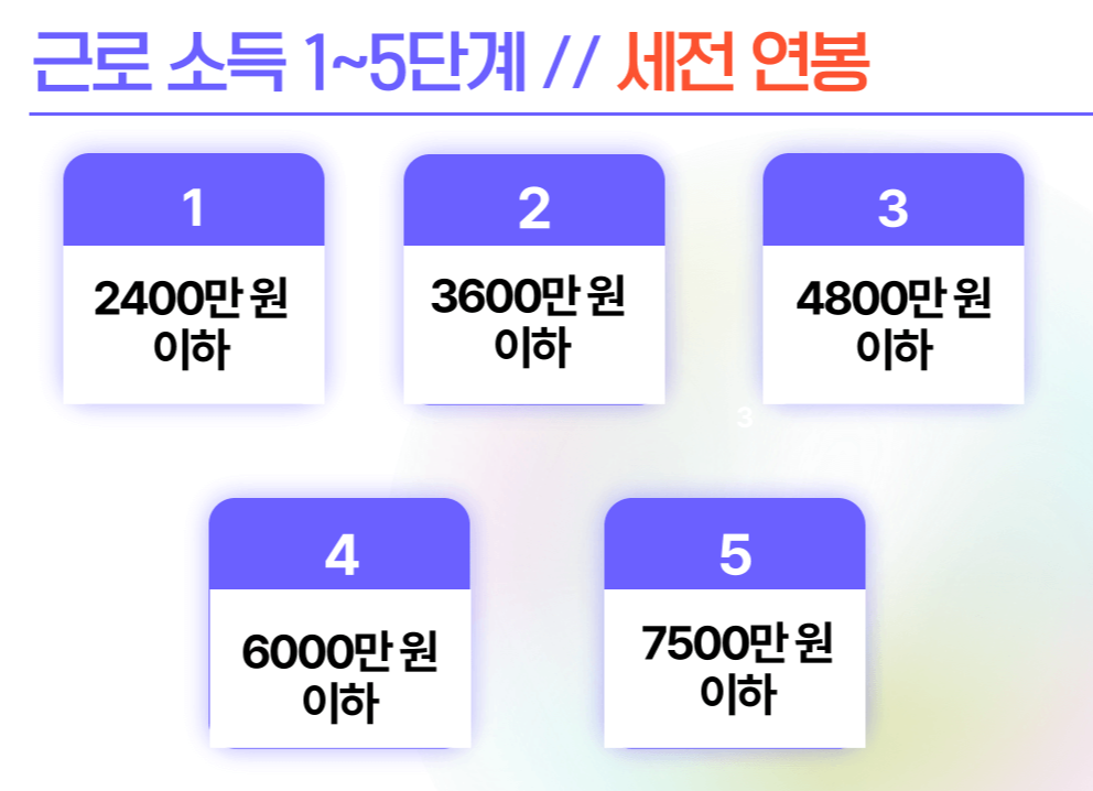 근로-소득-기준