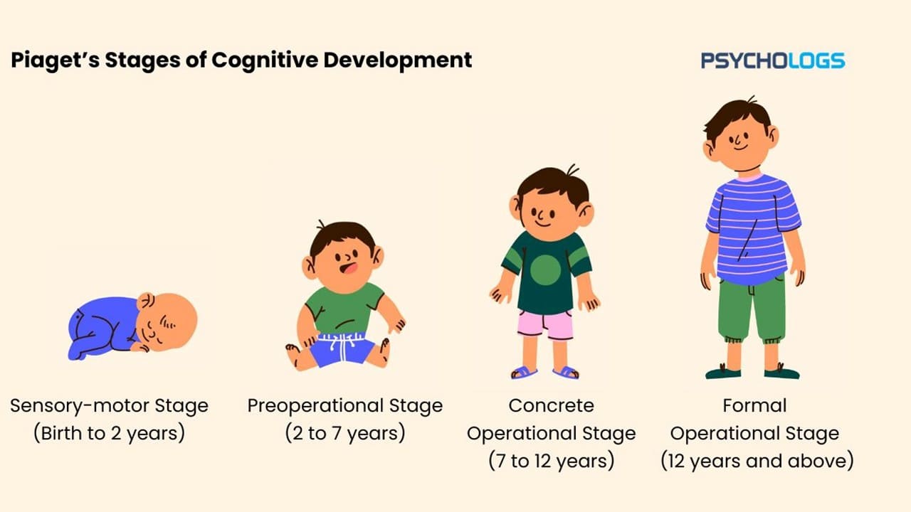 스스로 생각하는 아이의 비밀, 피아제 평형화 이론 5가지 핵심 통찰