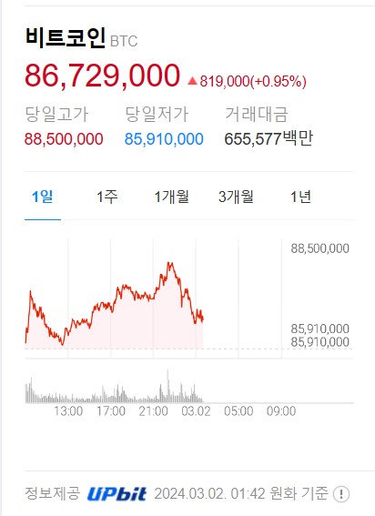 비트코인 반감기 뜻 2024년 날짜 가격 전망