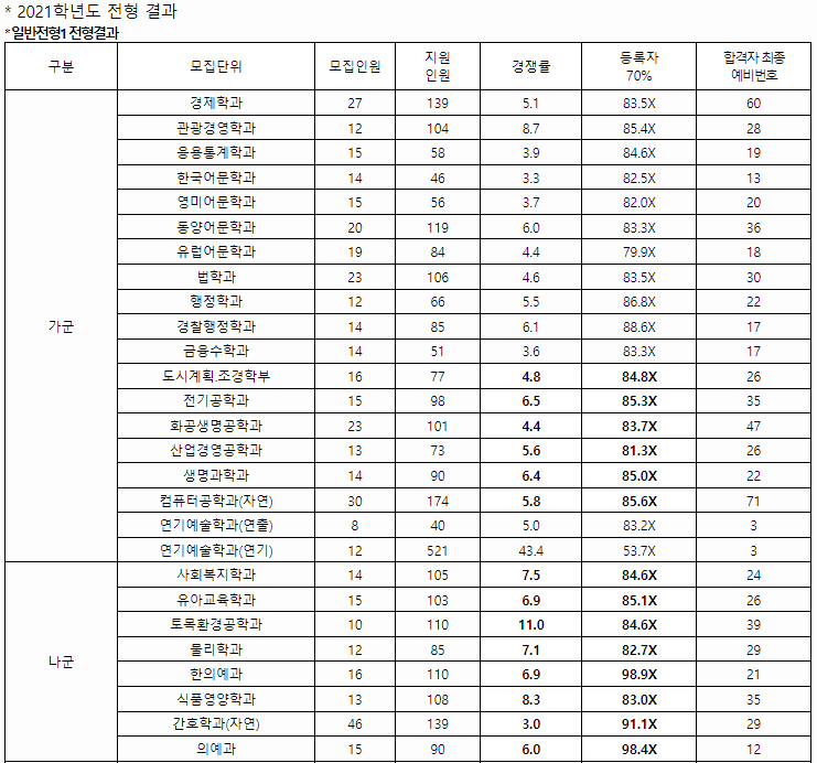 가천대정시결과1