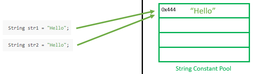java-string-equals