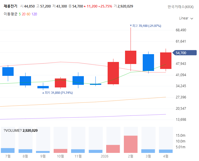 변압기관련주대장주수혜주TOP5_제룡전기