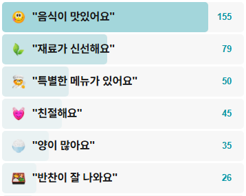 남도집-후기