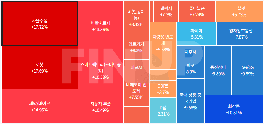 25.10.31(금) 오늘의 테마동향 및 특징주 정리